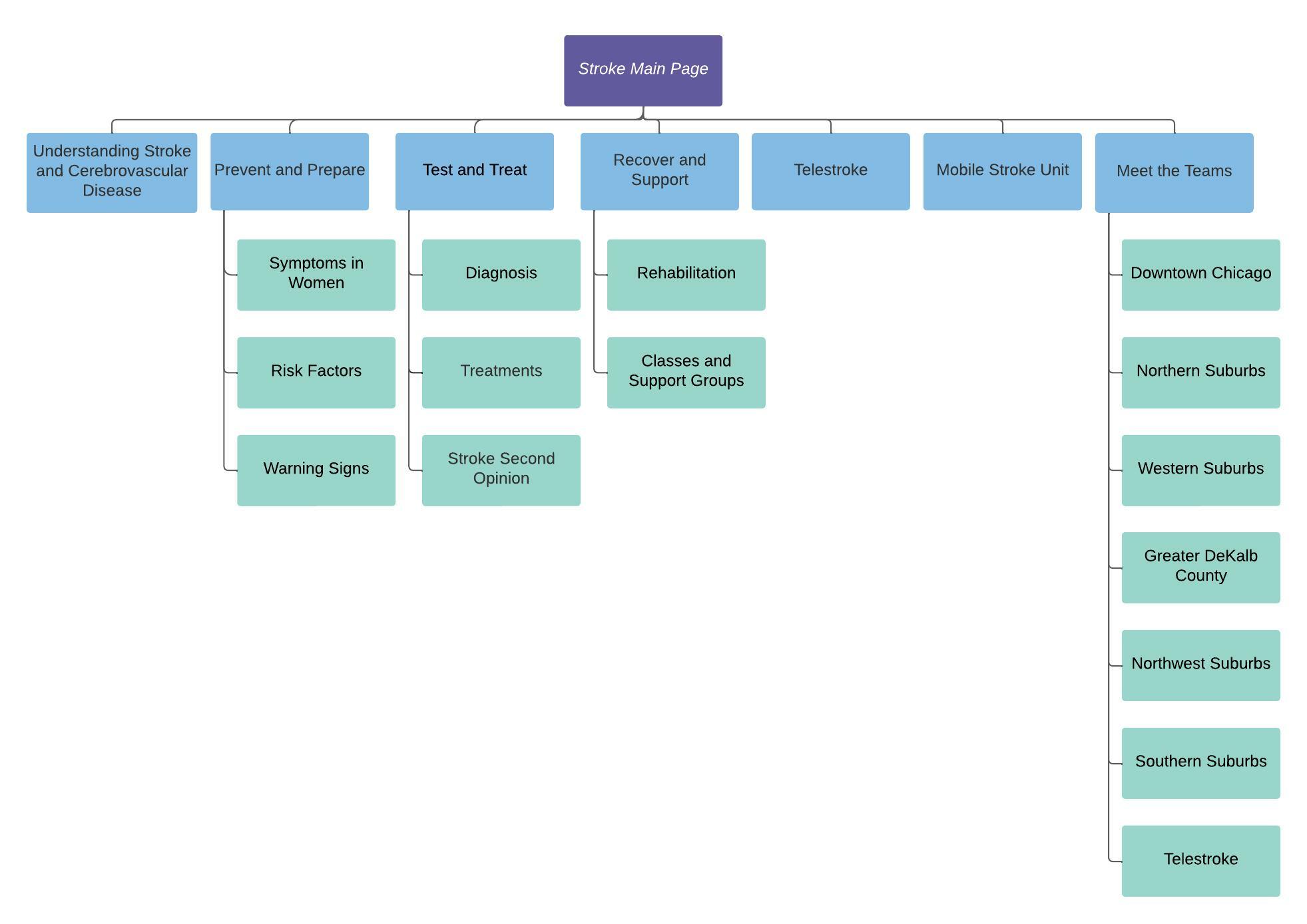 Implementation Section